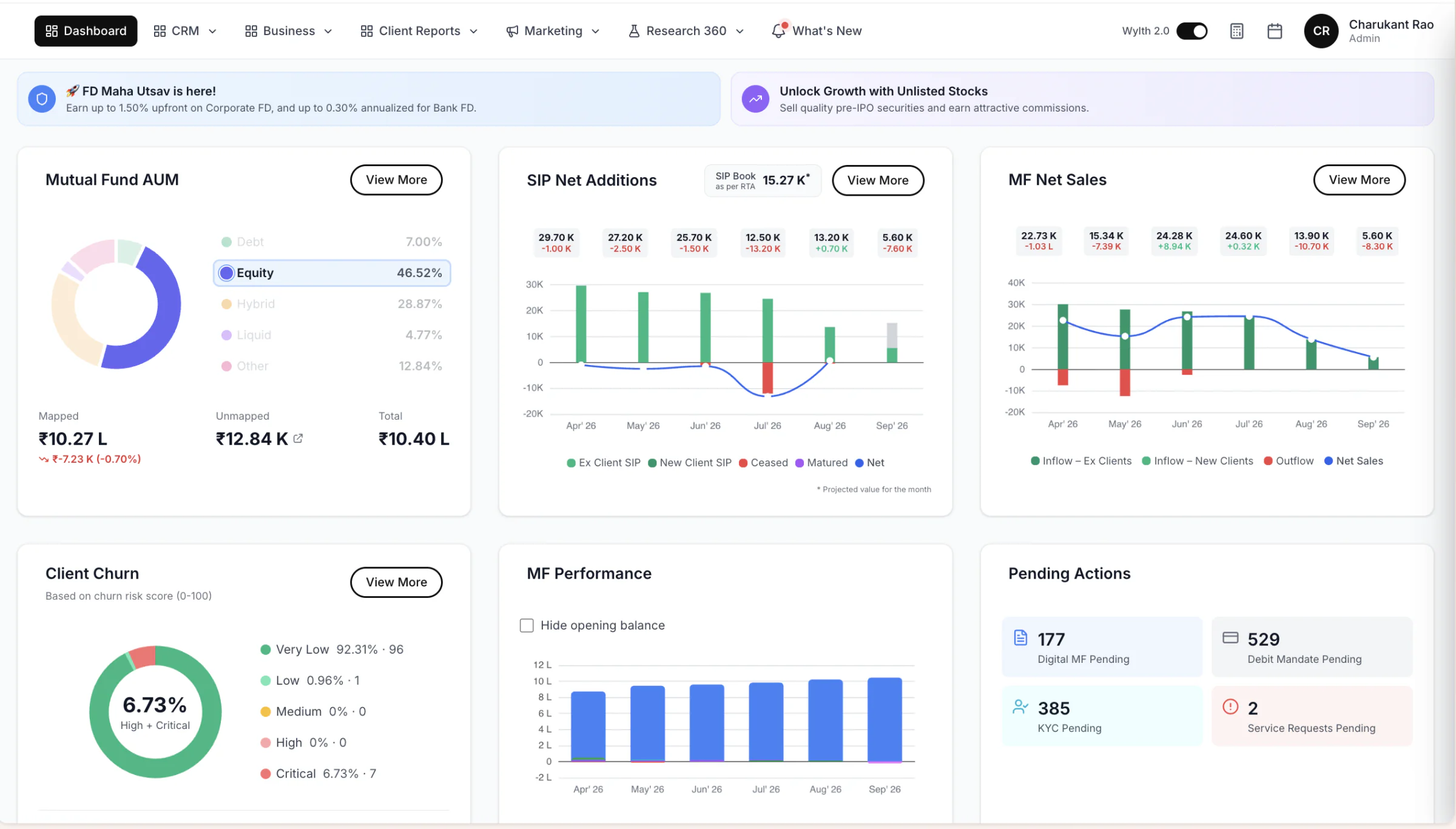 Wylth distributor dashboard showing Mutual Fund AUM, SIP Net Additions, MF Net Sales, Client Churn, MF Performance and Pending Actions