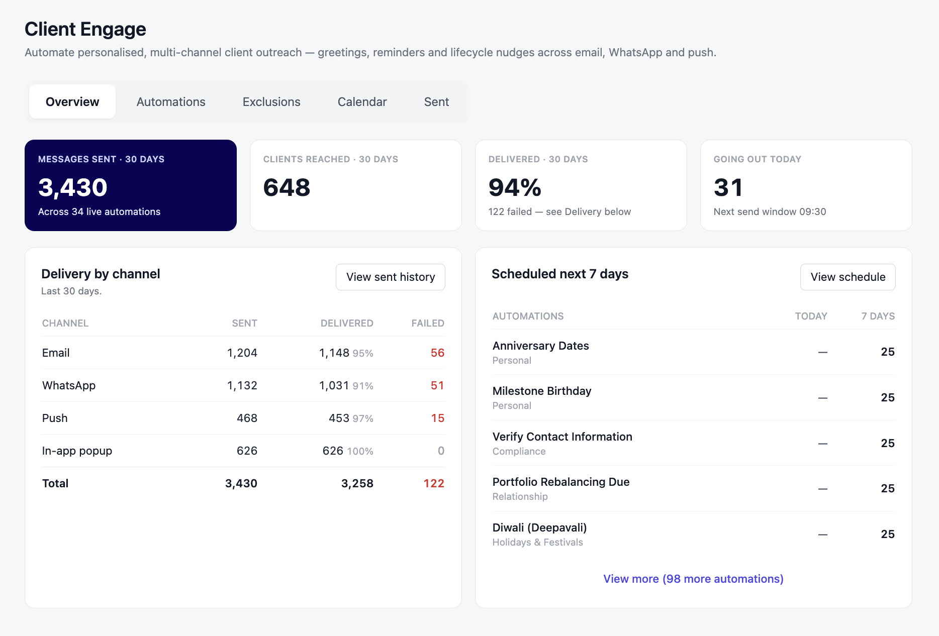 Client engagement screen